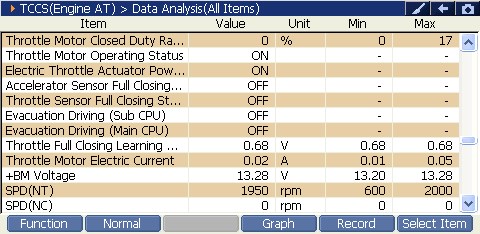 2000 RPM preview